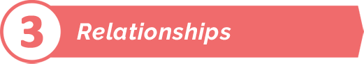  Relationships